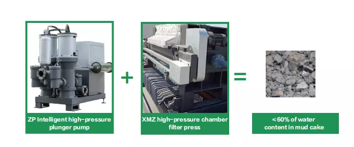 Piston Pump For Filter Press